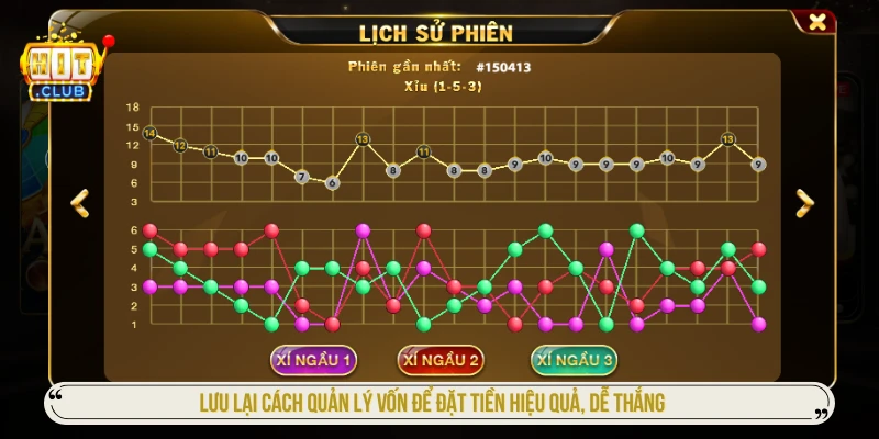 Lưu lại cách quản lý vốn để đặt tiền hiệu quả, dễ thắng
