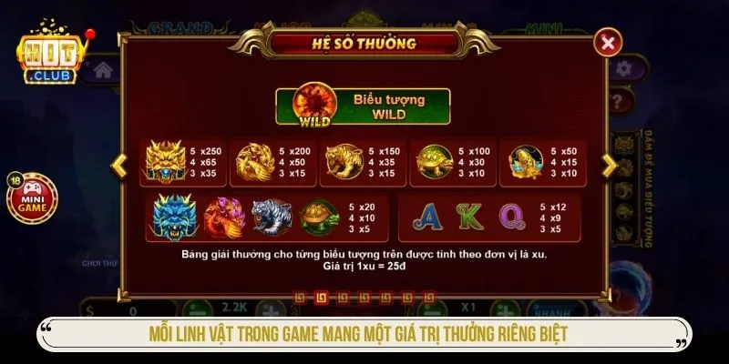 Mỗi linh vật trong game mang một giá trị thưởng riêng biệt