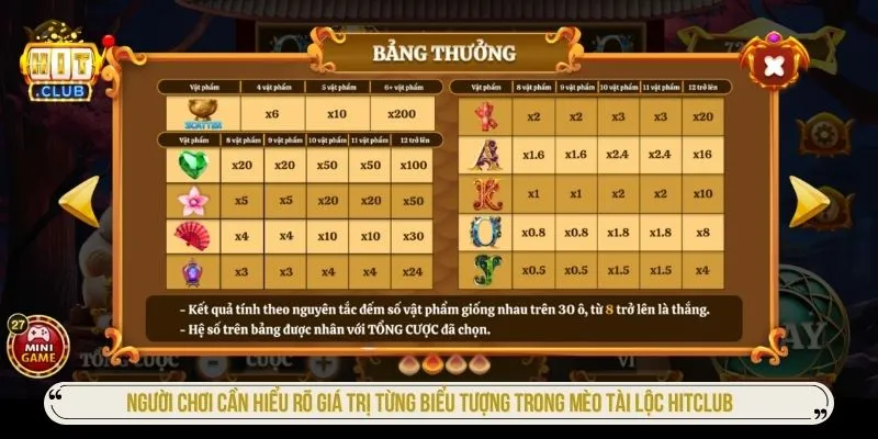 Người chơi cần hiểu rõ giá trị từng biểu tượng trong Mèo tài lộc HITCLUB 